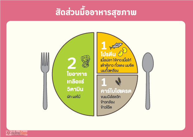 BMI Normal - Dietary